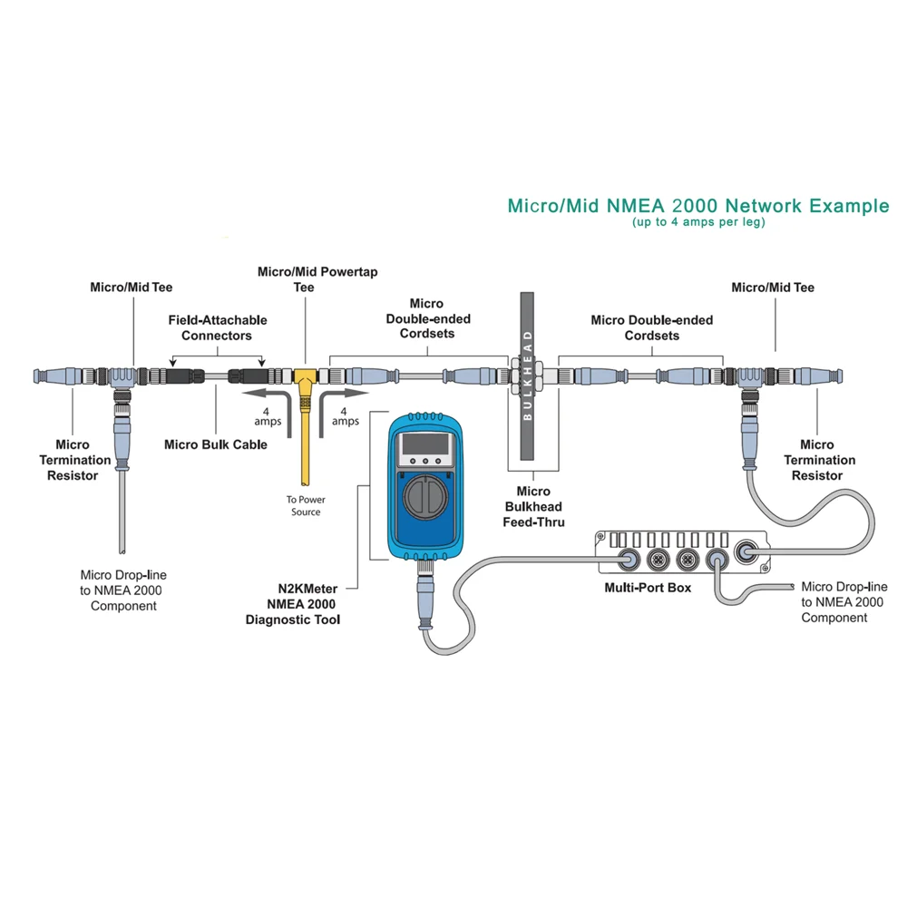 M12 Sensor NMEA2000 Connector DIN 5pin Circular Waterproof IP68 IP67 Cable with Male Female Signal Coded Metal Power