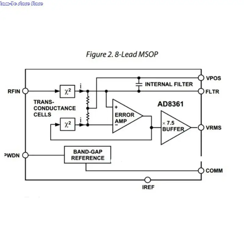 D0UA AD8361 WADLANGERS RF CONGECT CANCETCOR SMA اتصال 10 كيلو هرتز إلى 2500 ميجا هرتز لقياس الطاقة
