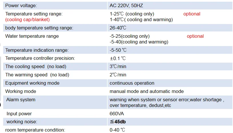 Hypothermie Therapie Koelhelm