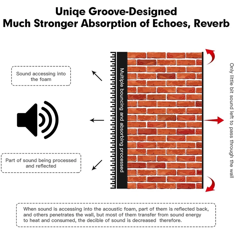 12 Packs Acoustic Foam Board,Grooved Sound Board,High-Density Acoustic Board,For Acoustic Treatment&Wall Decor,30X30x5cm