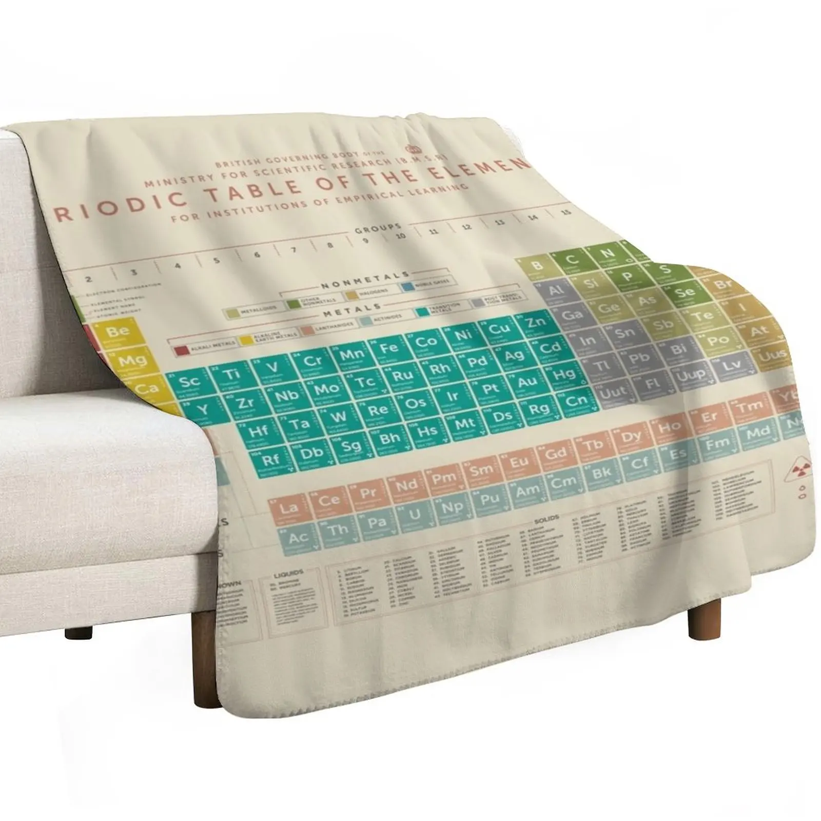 

Periodic Table Of The Elements (Vintage) Throw Blanket Large Stuffeds Shaggy Blankets