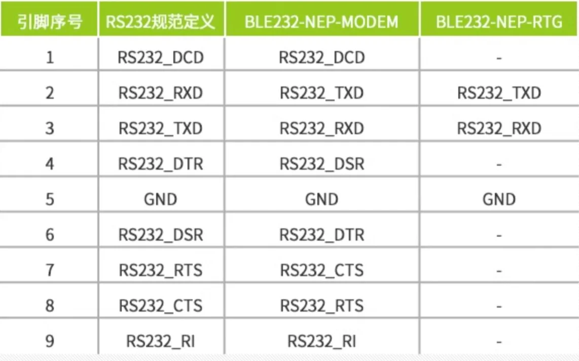 BLE232-NEP drahtlose rs232 com port serielle stromlose konverter ch9140 3 pin 9 pin db9 kabel – Detail 1