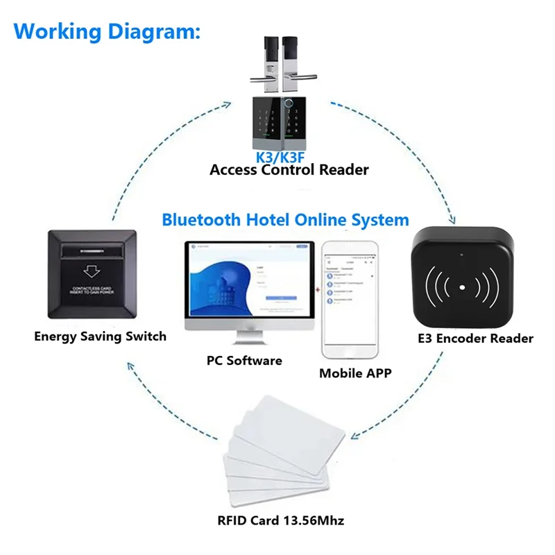 B48A TTLOCK Smart Card Encoder 13.56M M1 IC Card Reader RFID Chip Scanner For TT Hotel TT Rental System Software Easy Instal