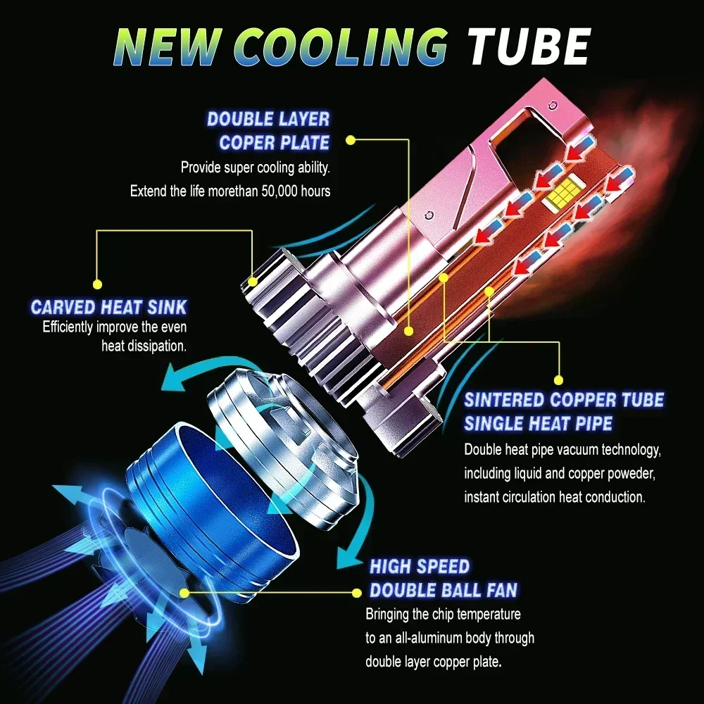 Светодиодные фары H7 H4 H11 высокой мощности 8580 CSP Canbus H1 H8 9005 HB3 9006 HB4 9012 HIR2 Turbo, Автомобильные светодиодные фары, противотуманные фары 6000K