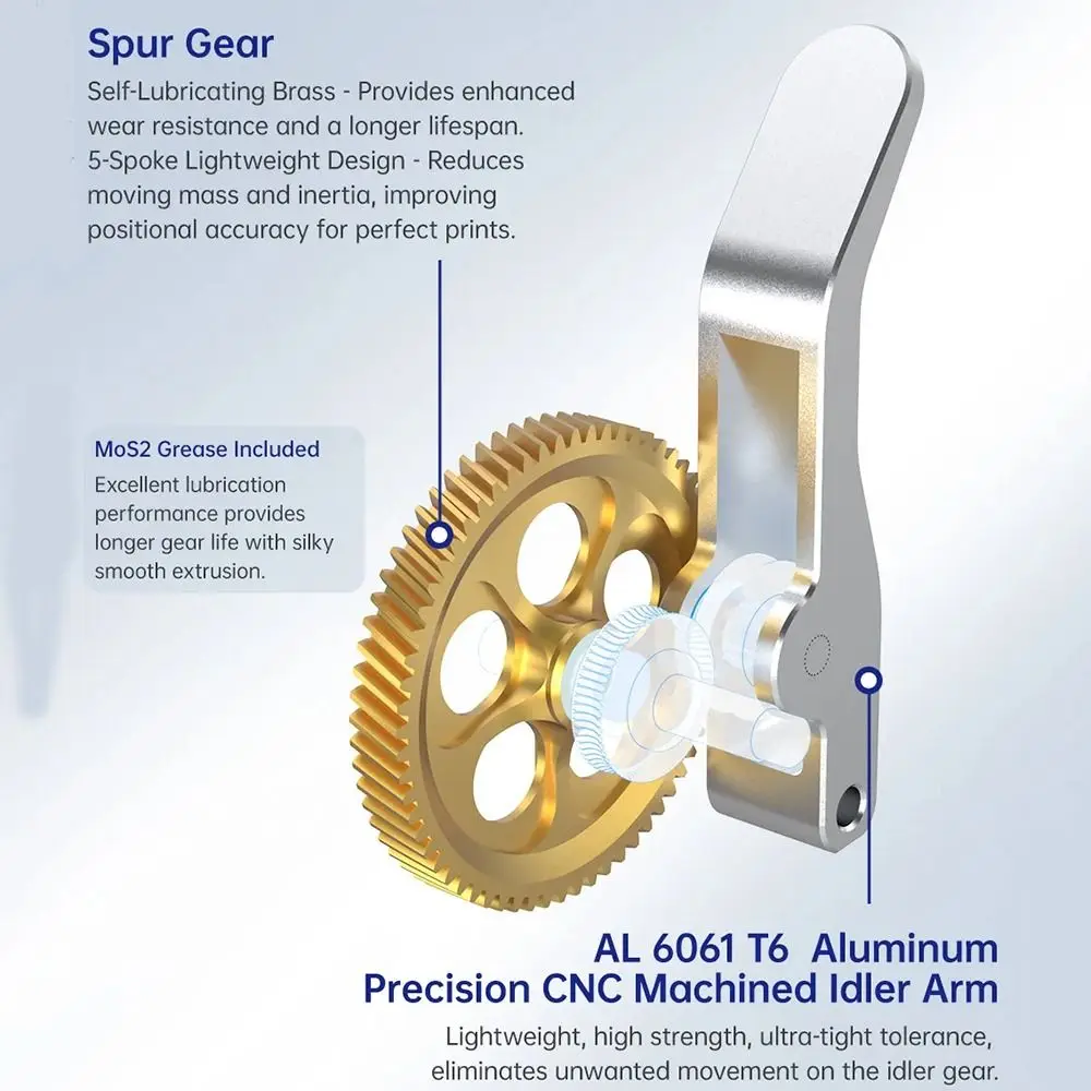 RNC Nano-Coated Extrusion Head Gear Hardened Steel Gear Lightweight 3D Printer Parts Durable High Strength Claw Gear