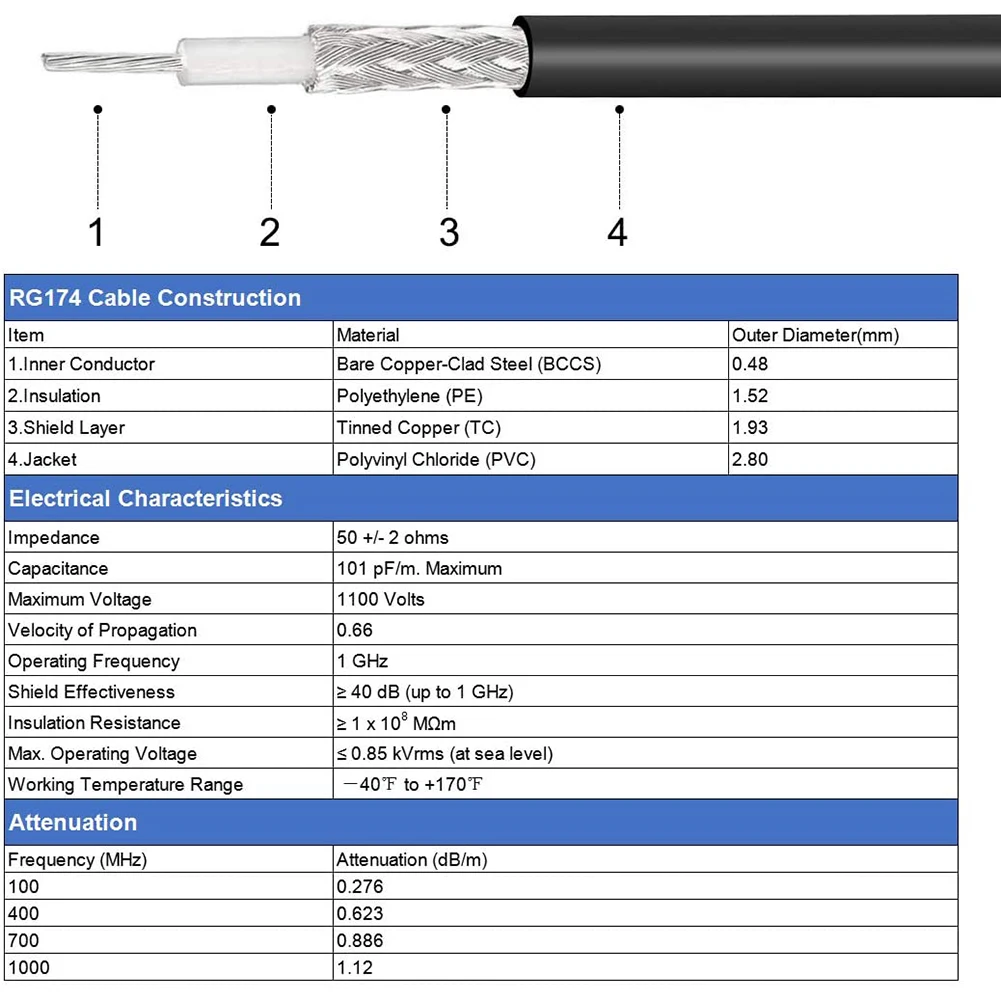 Signal Line Coaxial Cable RG174 55CM BNC Connecting Male To BNC Male Broadcast Video Transmission Cable Indoor