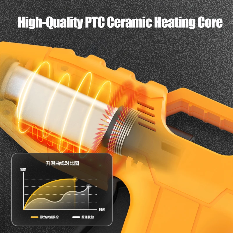 40W Hot Melt.suit 7mm Glue Stic