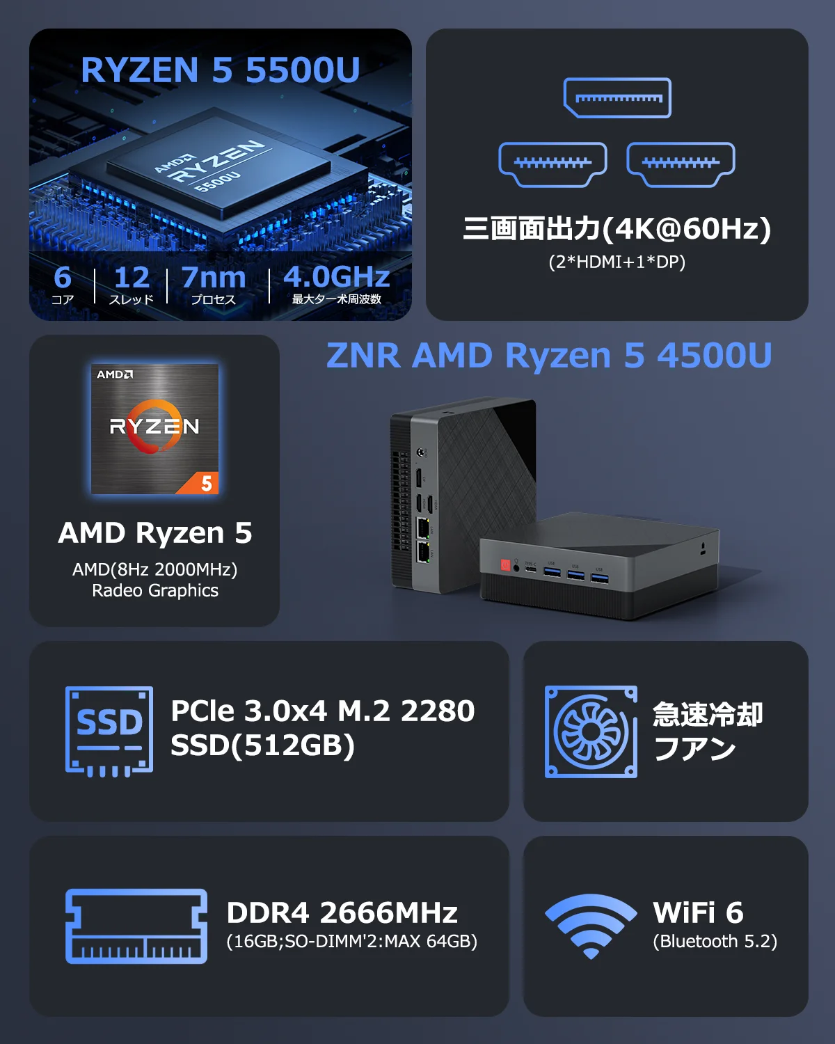 TexHoo AMD Ryzen 5 5500U Mini PC Dual Gigabit LAN Firewall Router Mini Desktop Computer M.2 2280 NVMe DDR4 DP HDMI*2 Win11 WIFI6