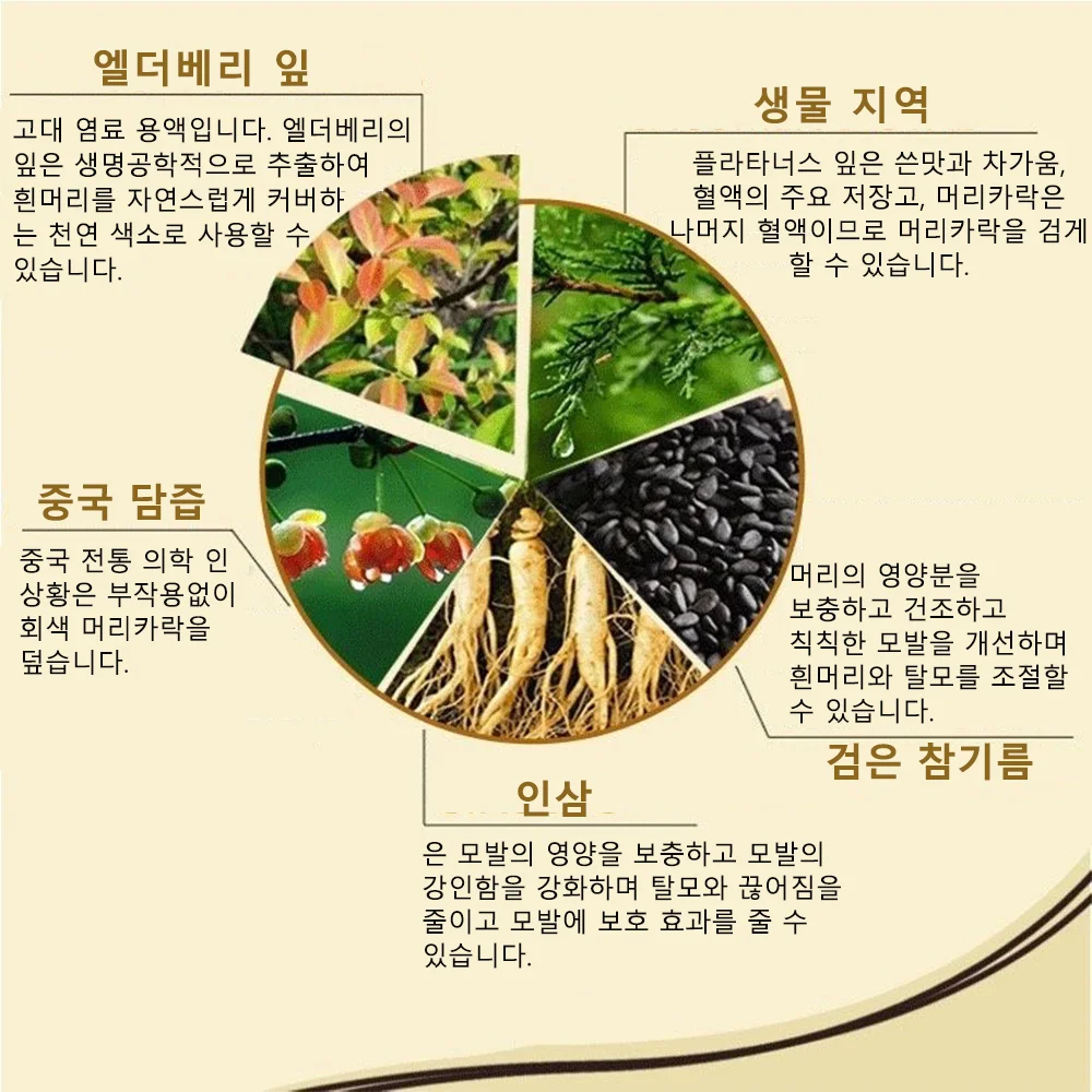 Рисунок 5 - [2025 Новый продукт] Крутой шампунь