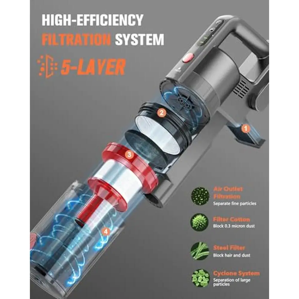 Wireless Stick Vacuum Cleaner Powerful 85,000PRM 35Mins Cordless Vacuums 7in1 Multi Function Cyclone Filtration System LED Floor