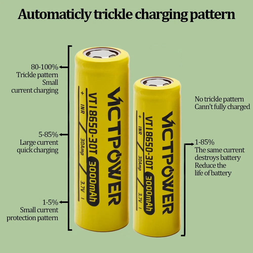 Victpower Original 3.7V 3000mAh 18650 batterie Rechargeable 18650 Lithium haute courant 30A Batteries de puissance pour outil de tournevis