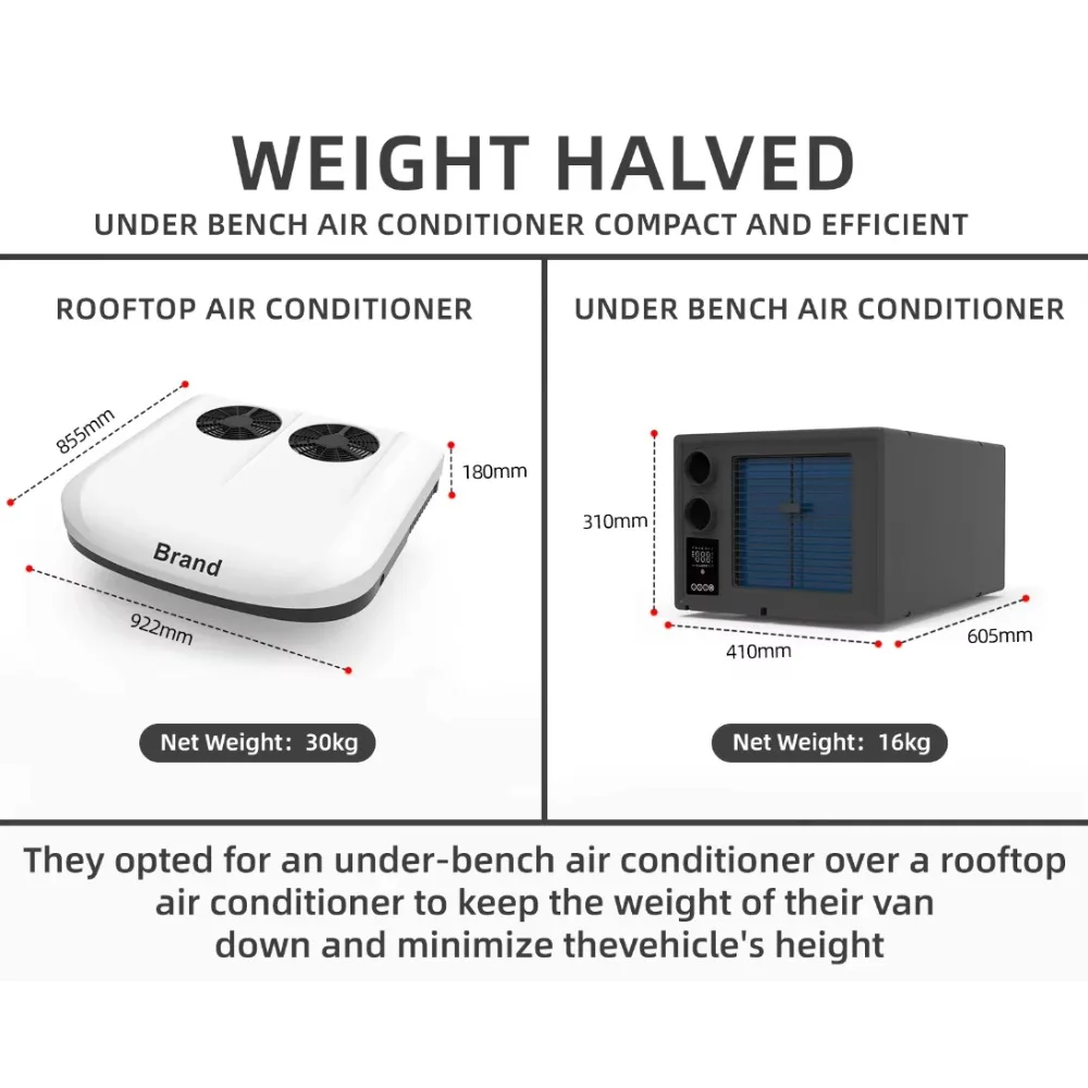 

12V RV Inverter Air Conditioning Mini Electric Cooler for Marine Campervan RV and Automatic Parking 24V 48V 12 Volt Desktop