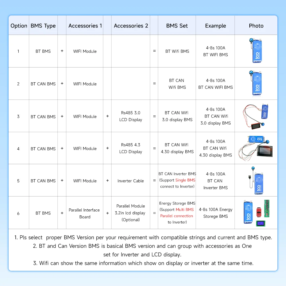 Daly bms Smart BMS accessory bluetooth wifi UART RS485 cable CANbus LCD dispay for Jk daly 8S 10s 13s 14s 16S 20S BMS 100BALANCE