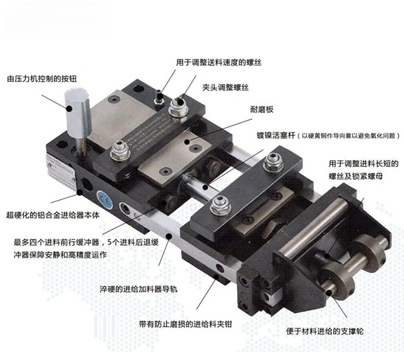 空気圧式フィーダーマシン サービスフィーダー エア自動クランプ ステンレス鋼 アルミニウム 鉄 重物・軽物対応