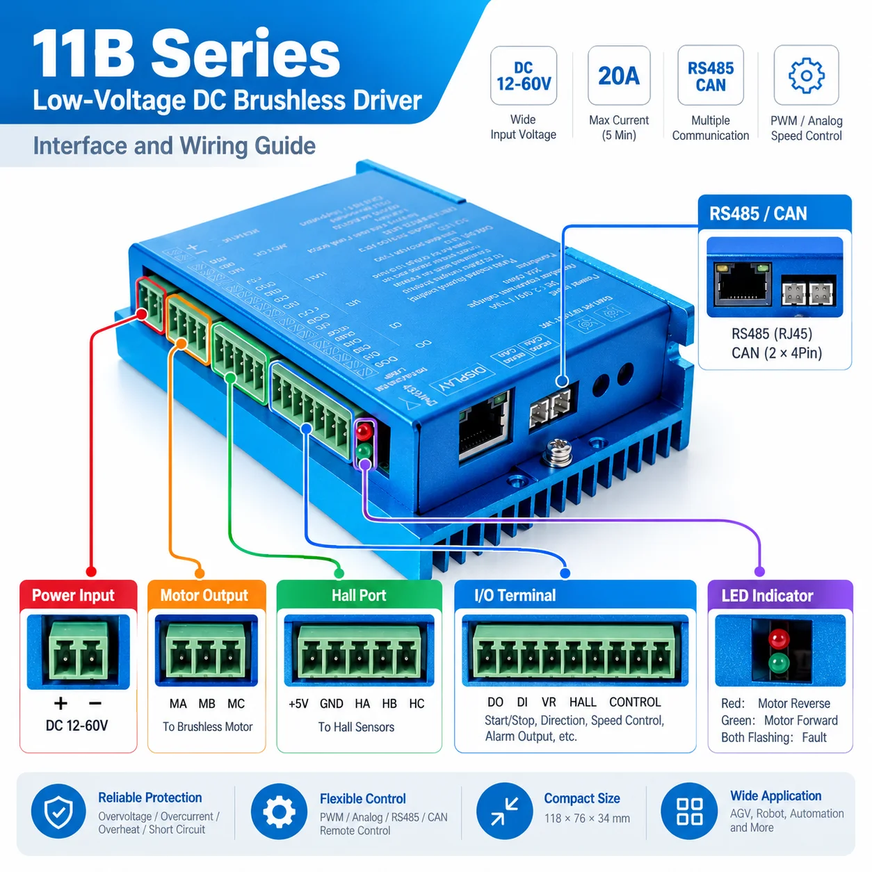 11B Series 12V-60V 15A BLDC Motor Driver Controller RS485 CAN PWM Speed Control IP54 360W-900W For Hall-Sensor Compatible Motor