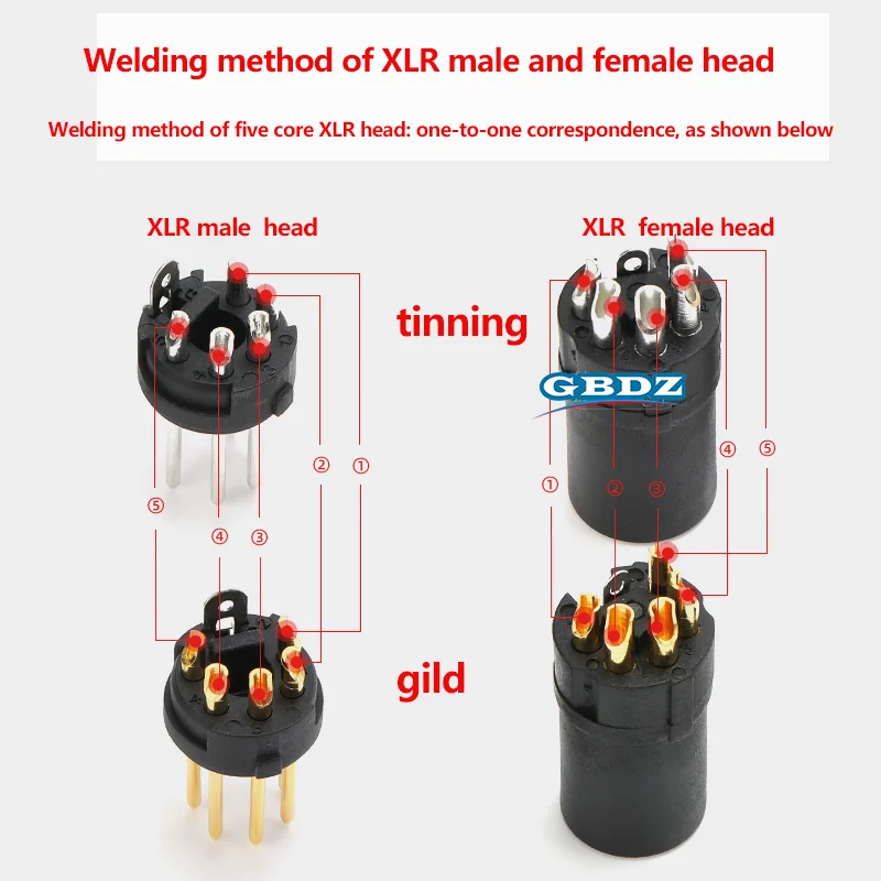 REAN 5 Pin XLR Plug With Color Ring Microphone Connector Metal Housing 5 Pore Balanced XLR Male / Female Plug