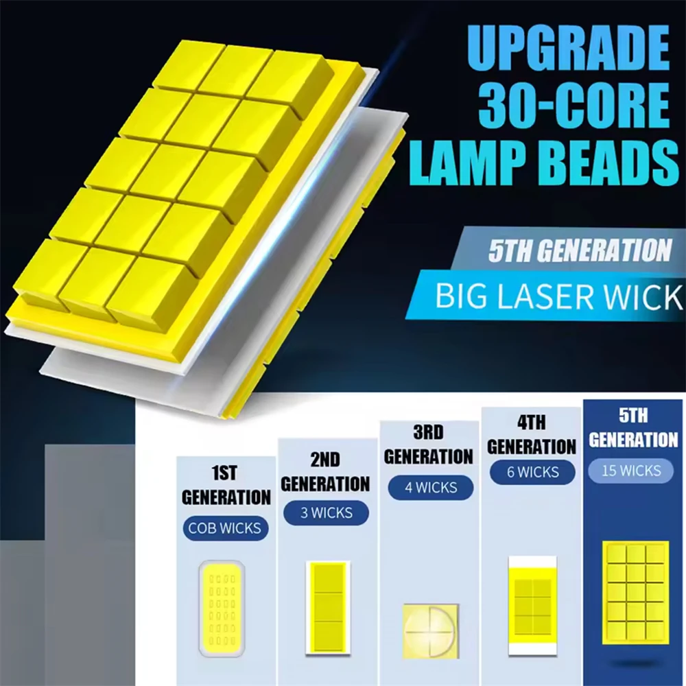YHKOMS H4 H7 LED Headlight Bulbs H1 H11 9005 9006 LED Lights  6000K Car Headlight Canbus NO Error Hig/Low Beam Auto Lamp