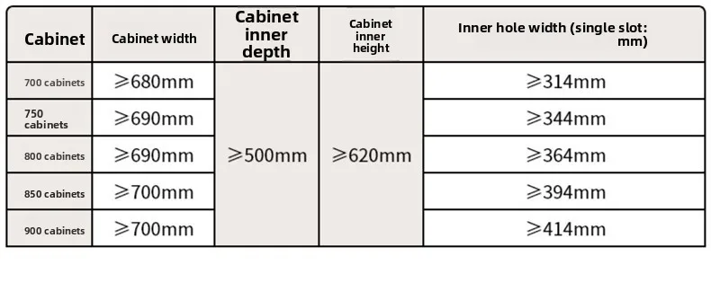 Dishes all pulled out corner rack cupboard