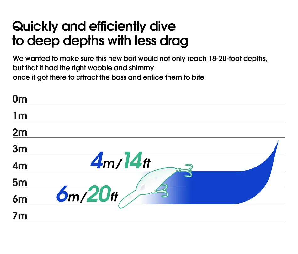 Dyy 8cm 30,5g Deep Diving Kurbel köder Minnow Angel köder langsam schwimmender Wobbler künstlicher harter Köder für Bass Hecht Angel köder – Detail 3