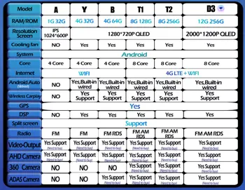 6 最佳銷售 安卓多媒體沃爾沃V60 - №3