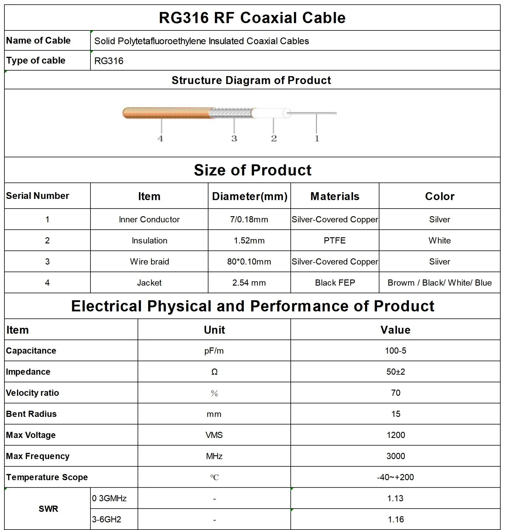 SMA إلى SMC RF خط الاتصال SMC واجهة SMA ذكر التوصيل إلى SMC أنثى جاك تمديد 50-1.5 RG-316 RF محول كابل محوري