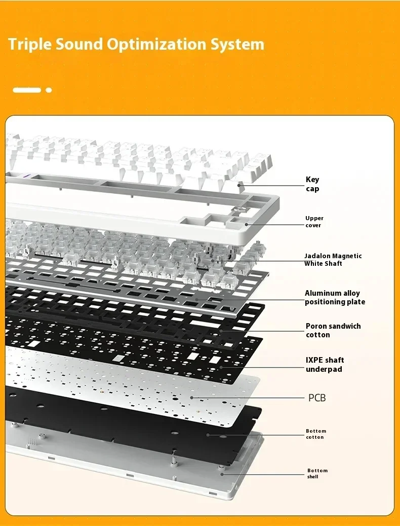 Irok Nd75 Магнитный переключатель Механическая клавиатура Быстрый триггер Проводная киберспортивная прозрачная игровая клавиатура на заказ Горячая замена Rgb ПК Подарок