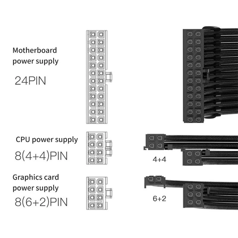 E65E Professional 18AWG Power Cable Extensions Braided 1x24Pin 1x8Pin GPU 2x8Pin PCIE