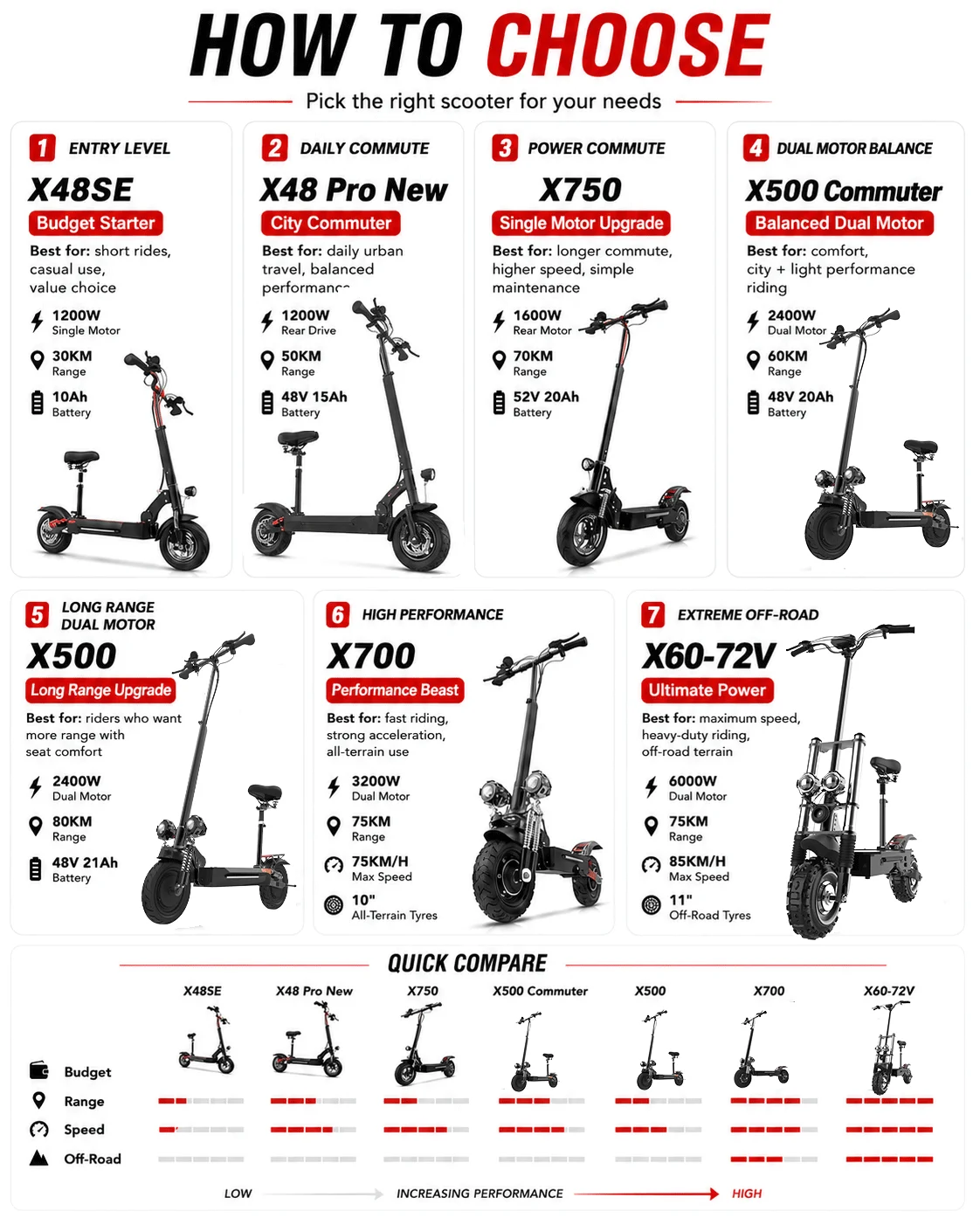 60-85KM/H Fast Electric Scooter for Adults, 1200W-6000W High Power E Scooter Single/Dual Motor, 48V 52V 60V 72V Long Range 40-100KM, 10Ah-30Ah Battery, 11 Inch Off Road Fat Tire All Terrain Electric Scooter with Dual Suspension for US AU MX