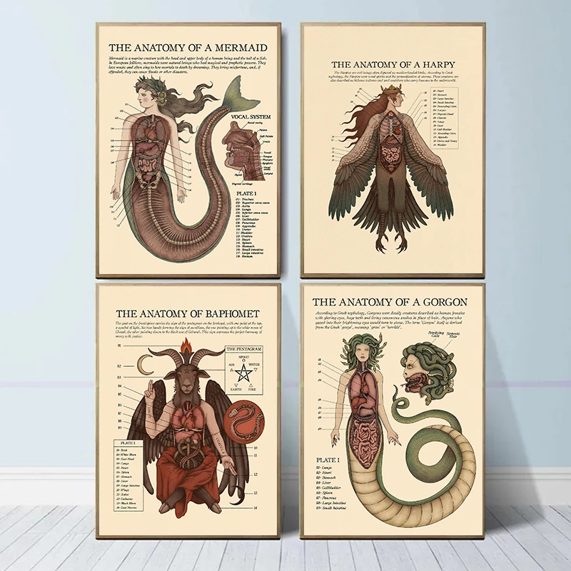 Vintage The Anatomy Of Gorgon Mermaid Baphomet Plate Poster Print Canvas Painting Retro Wall Art For Living Room Home Decor