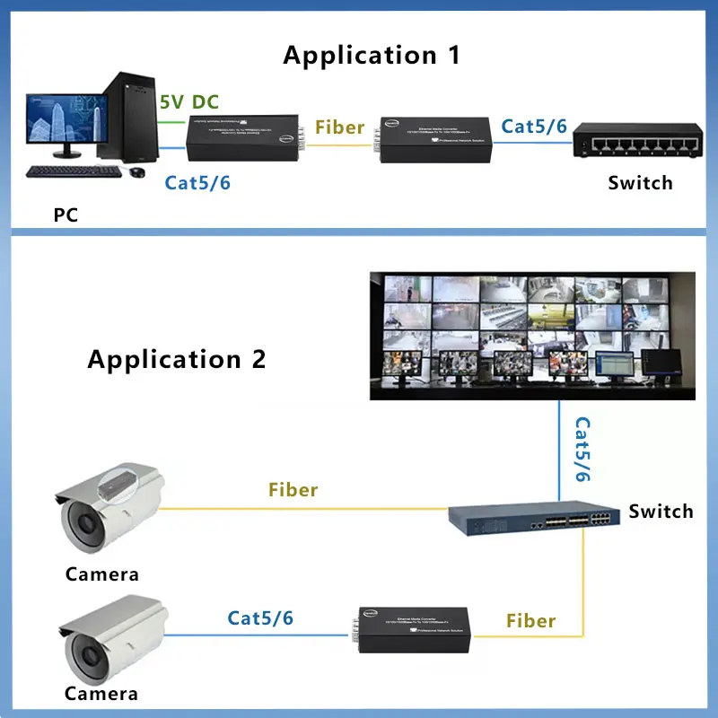 Mini Gigabit SFP Media Converter Ethernet to SFP Media Converter 10/100/1000Mbps RJ45 to Fiber Optical Transceiver 5V DC