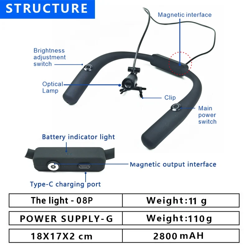Burite 3W phare cou suspendu phare avec filtre chirurgeon chirurgical Loupes laboratoire utilisation ceinture Clip Style phares