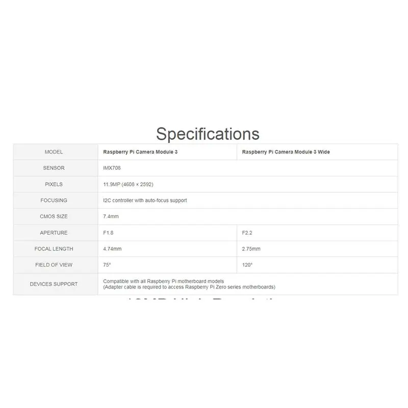 A43M For Raspberry …