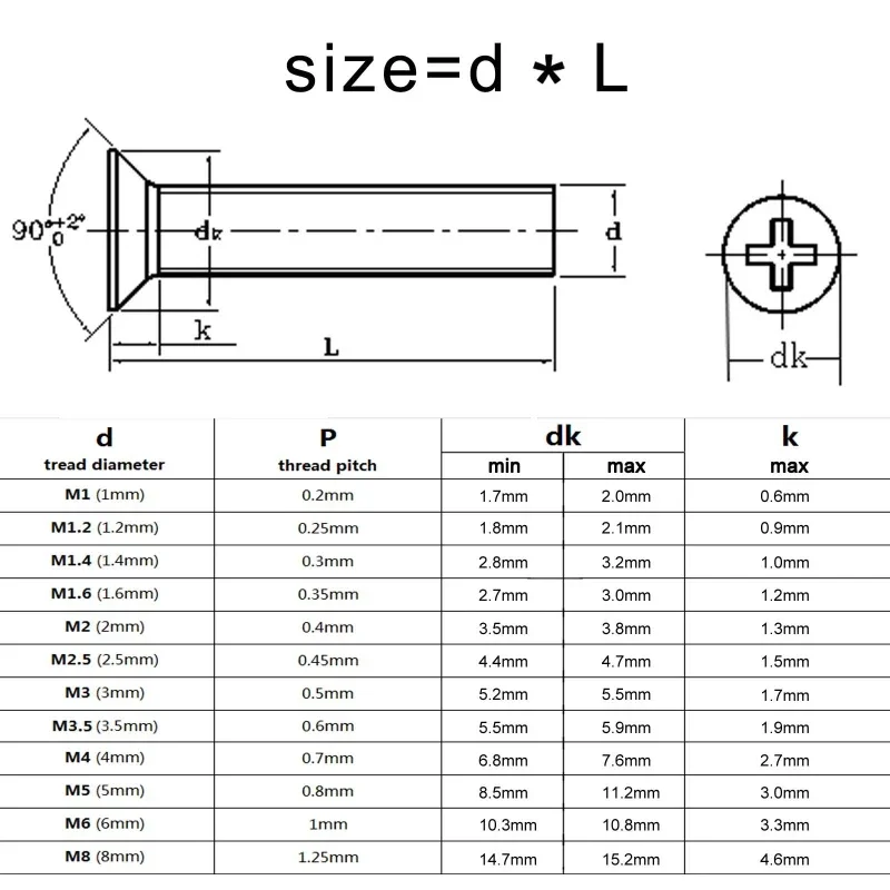 M1 M1.2 M1.4 M1.6 M2 M2.5 M3 Mini Micro Tiny Small Screw 304 Stainless Steel Flat Countersunk Head Screw Bolt Machine Screw