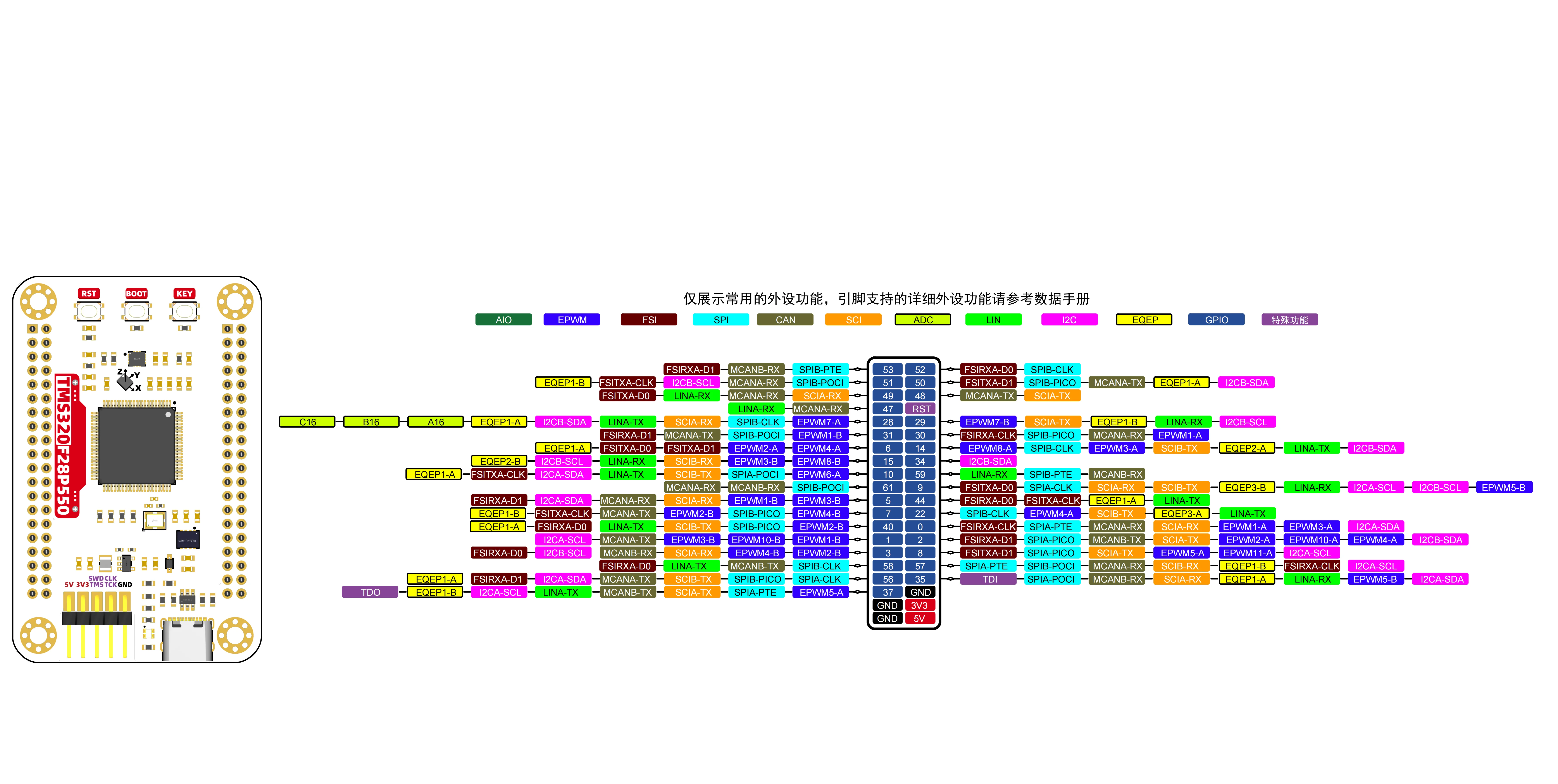 TMS320F28P550 Development Board On-board LSM6DS3TR-C 6-axis Attitude Sensor TMS320F28P550 Core Board