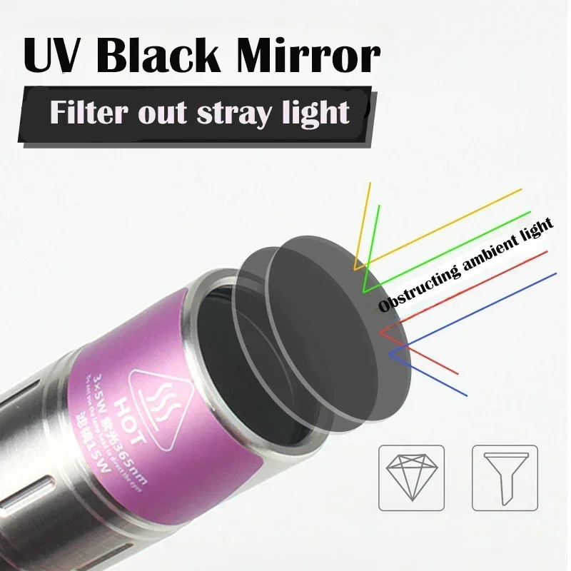 Senter UV 15W 365nm Cermin Hitam Detektor Ultraviolet Ultra Violet Detektor Urin Hewan Peliharaan Dokter Kulit Hewan Peliharaan Pemeriksaan Penanda Noda