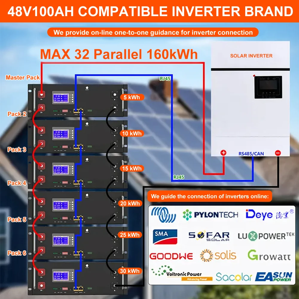 Tower Technology US3000 48V Trade Lifepo4 100ah 200a 200ah Essen Ioning Lithium Solar