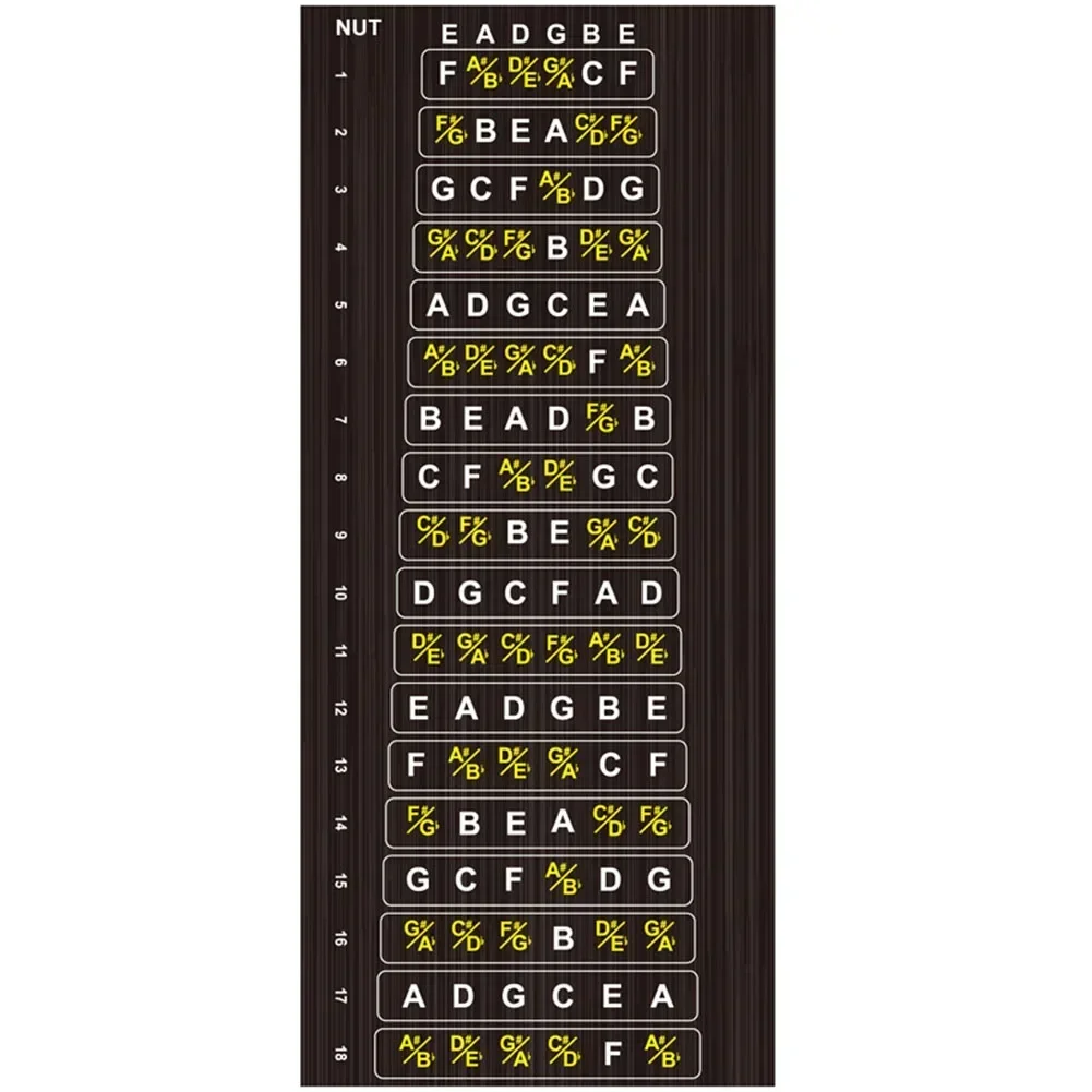 Guitar Stickers Scales Notes Fret Decals Beginner Learning Label Guitar Fretboard Stickers Guitar Decor For Stringed Instruments