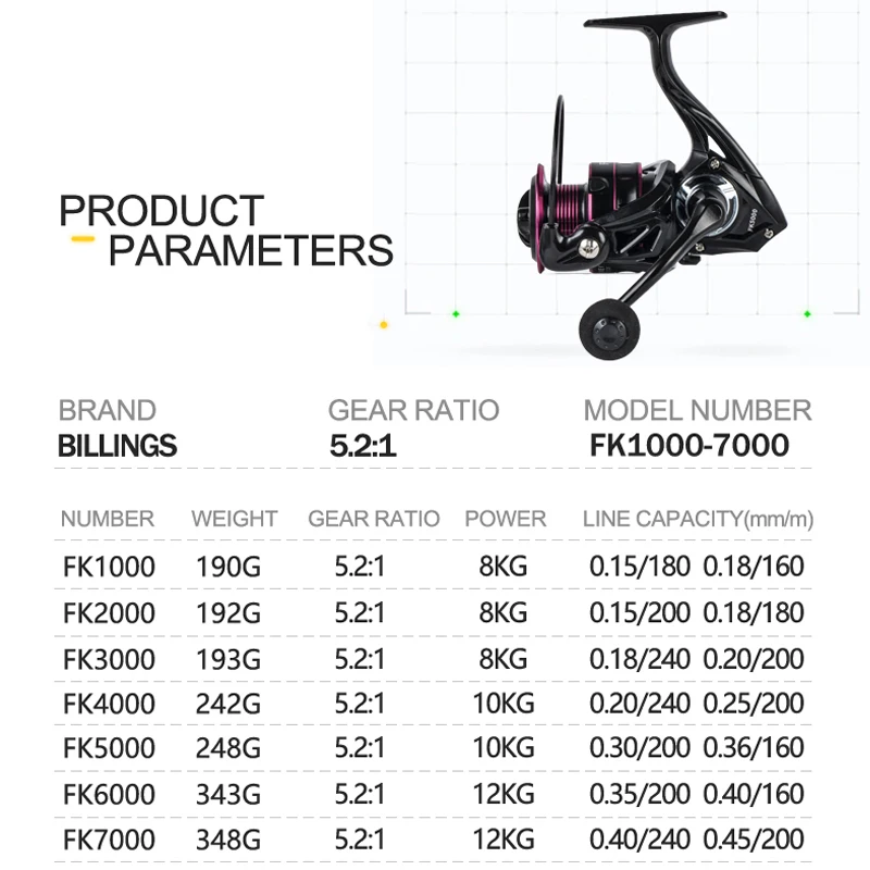 1000-7000 Serie rostfreies und glattes Lager 5.2:1 Angelrollen-Schlepp system 8-12kg max. Power Spinnrad-Angels pule – Detail 7