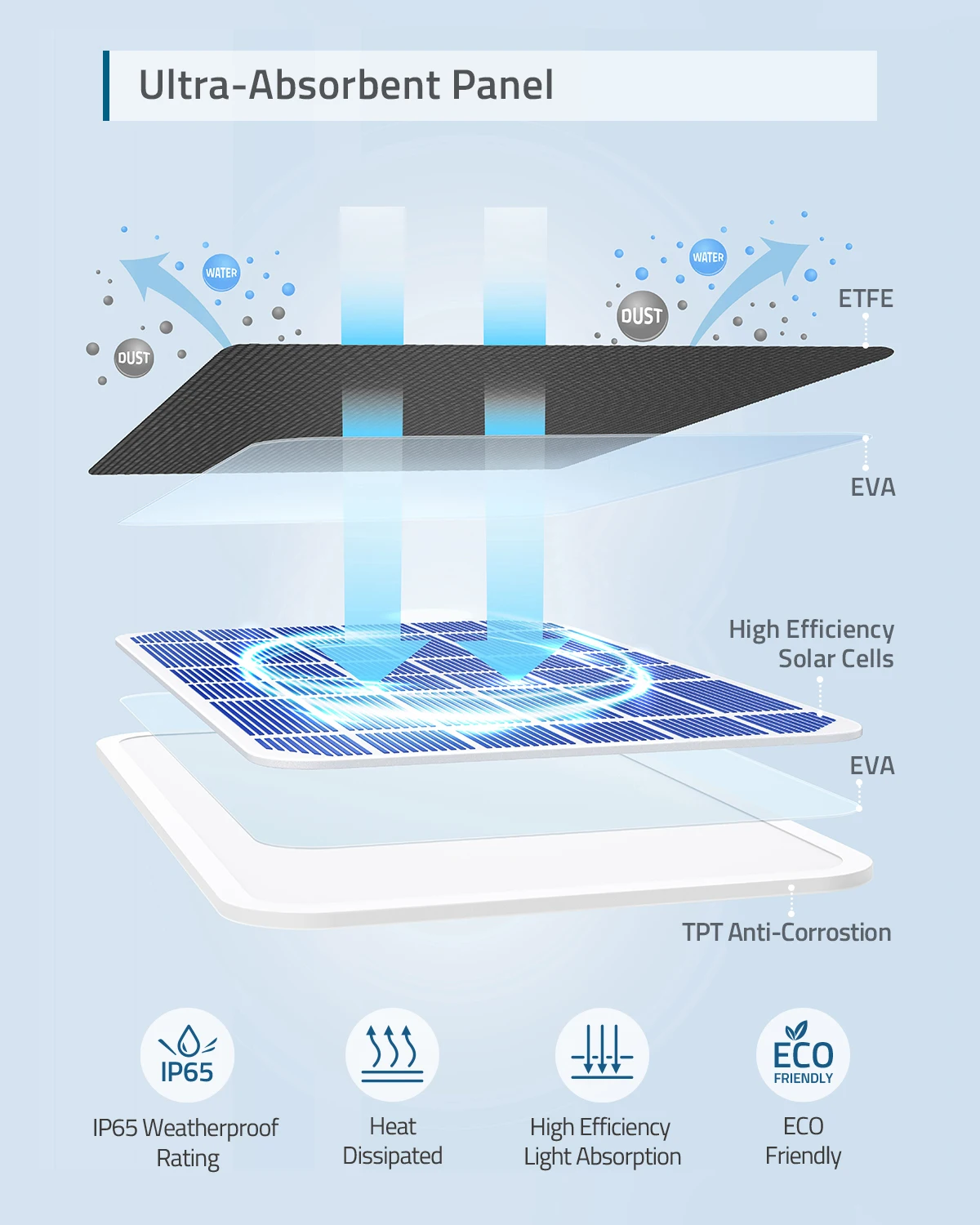 Segurança Eufy painel solar compatível com eufycam, fonte de alimentação contínua 2.6w, ip65 impermeável