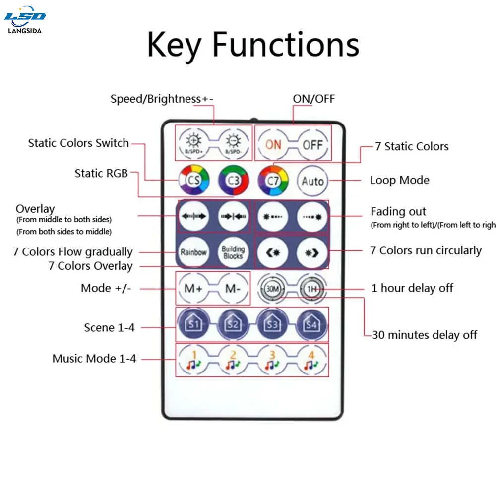 WS2812 3 مللي متر 240LED بلوتوث الذكية RGB COB قطاع تحكم APP التحكم 720 المصابيح/م أوضاع الموسيقى المنشطة الصوت تشغيل 5 فولت COB 240D