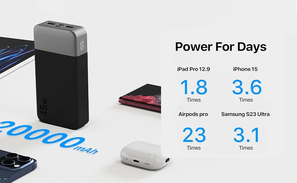 NOBIS 45W 20000mAh Powerbank Tragbares Ladegerät Schnellladender Akku 2*USB-C & 2*USB-A Digitalanzeige Kompatibel mit iPhone 18/17/16/15/14/13 Samsung S26/S25/S24/S23 – Detail 2