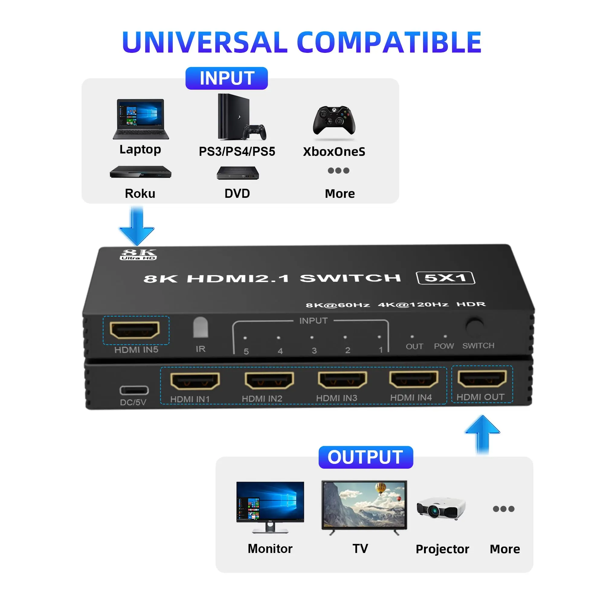 8K HDMI Switch 5 in 1 Out, Support 8K/60Hz 4K/120Hz HDCP 2.3 HDR10, 5-Port HDMI Switcher Selector Box Compatible with PS3/4/5