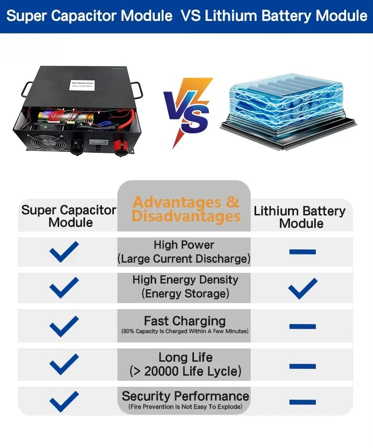 48V 5Kw 10Kw 50Kw 100kw 500kw Solar Phosphate Ultra Super Capacitor Graphiner Battery Banks Pack for Energy Storage