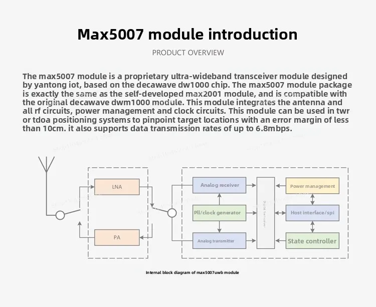 ​ ​ وحدة تتراوح UWB MAX5007 6-7 جيجا هرتز، قياس المسافة عالي الدقة 1 كجم مع اتصال طويل المدى بـ 5 قنوات