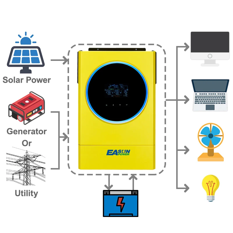 5.6KW 48V Hybrid Solar Inverter 230VAC PV Input 6000W 450VDC Build in MPPT 120A Solar Charger with WIFI BMS Off Grid Inverter