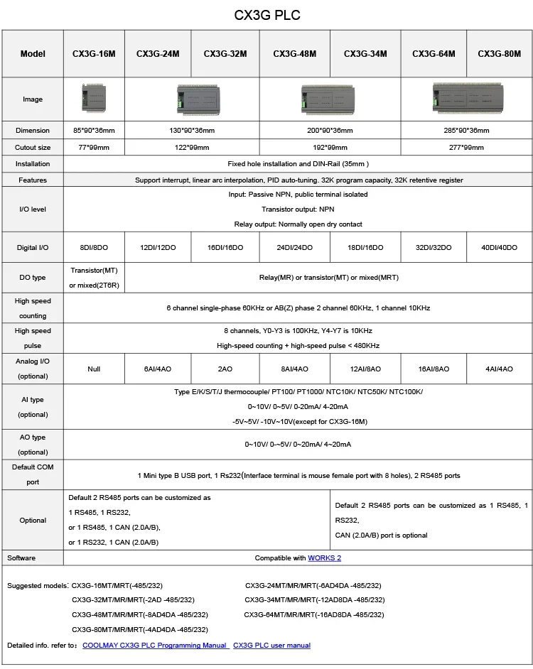 Produsen 12 output relai pengontrol logika terprogram terintegrasi shenzhen plc