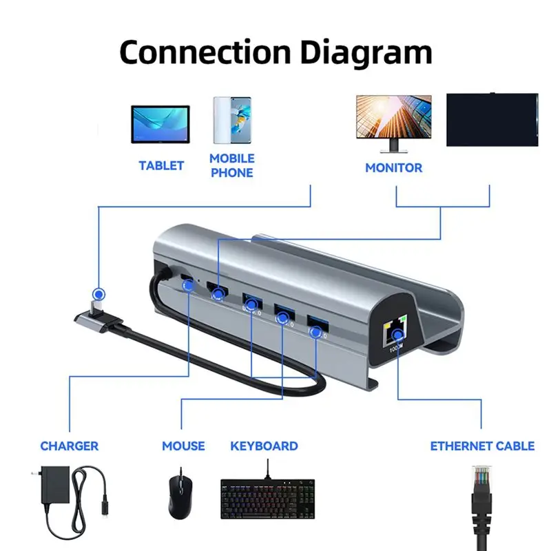 Stylish-5X Dock Station TV Base Stand Hub Holder Docking USB C To RJ45 Ethernet For Steamdeck Console