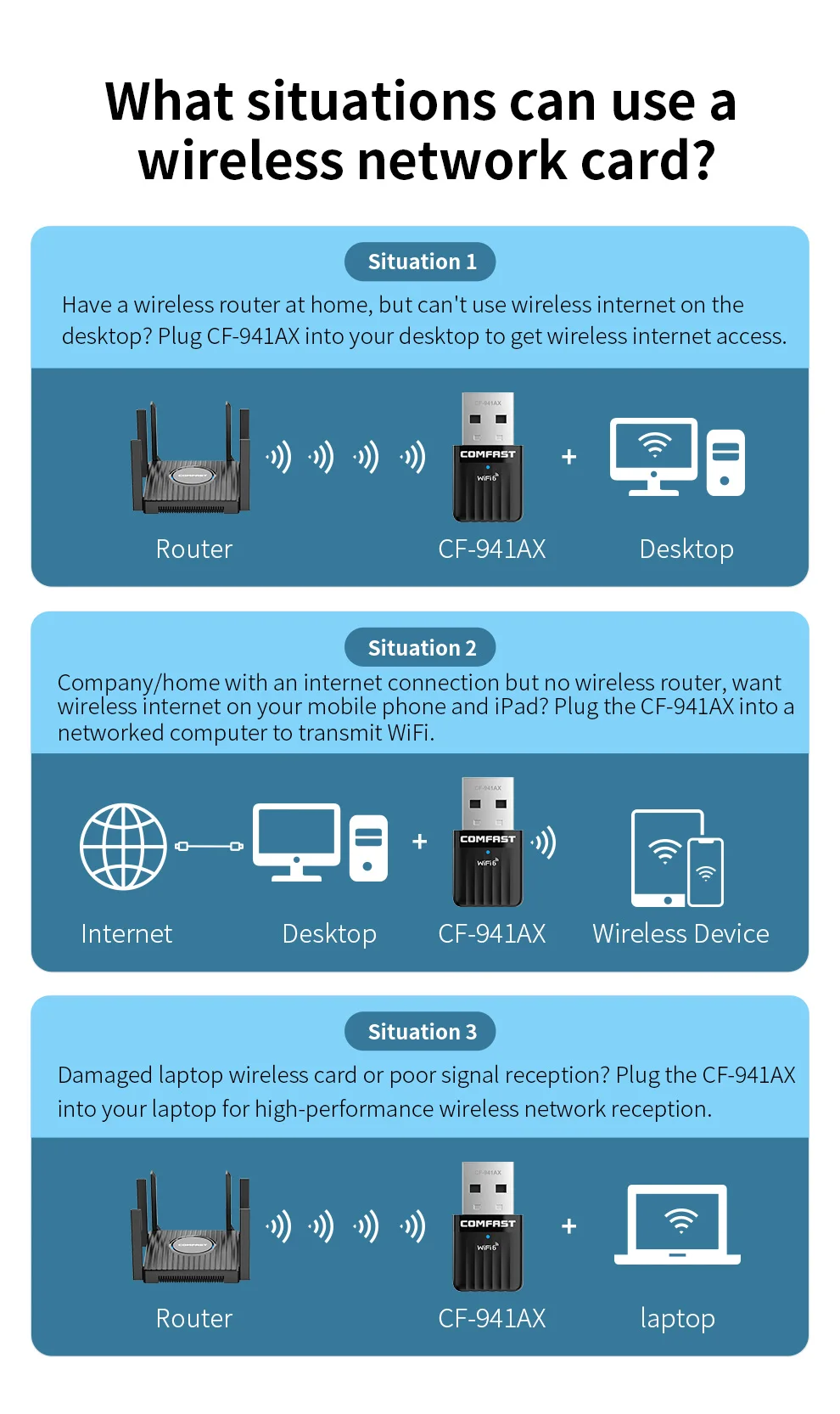 Mini Wi-Fi 6 Адаптер USB AX600 Wi-Fi 802.11ax Бесплатный драйвер 5 ГГц + 2,4 ГГц Беспроводной ключ для ПК Ноутбук Win 10/11