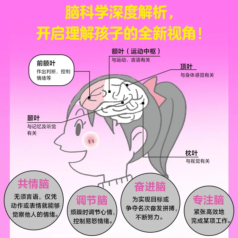Dekodierung des Gehirns eines Teenager-Mädchens: Ein neurowissenschaftlicher Leitfaden zum Verständnis Ihrer Tochter