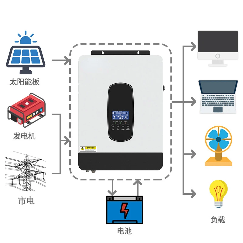 Inversor Solar de Onda Senoidal Pura, Máquina Fotovoltaica Integrada de Controle Reverso Fora da Rede, Suporte Wi-Fi, 2,2 kW, 80A